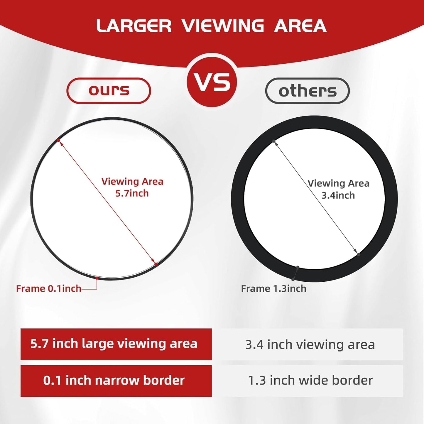 Amazon-30X Magnifying Mirror