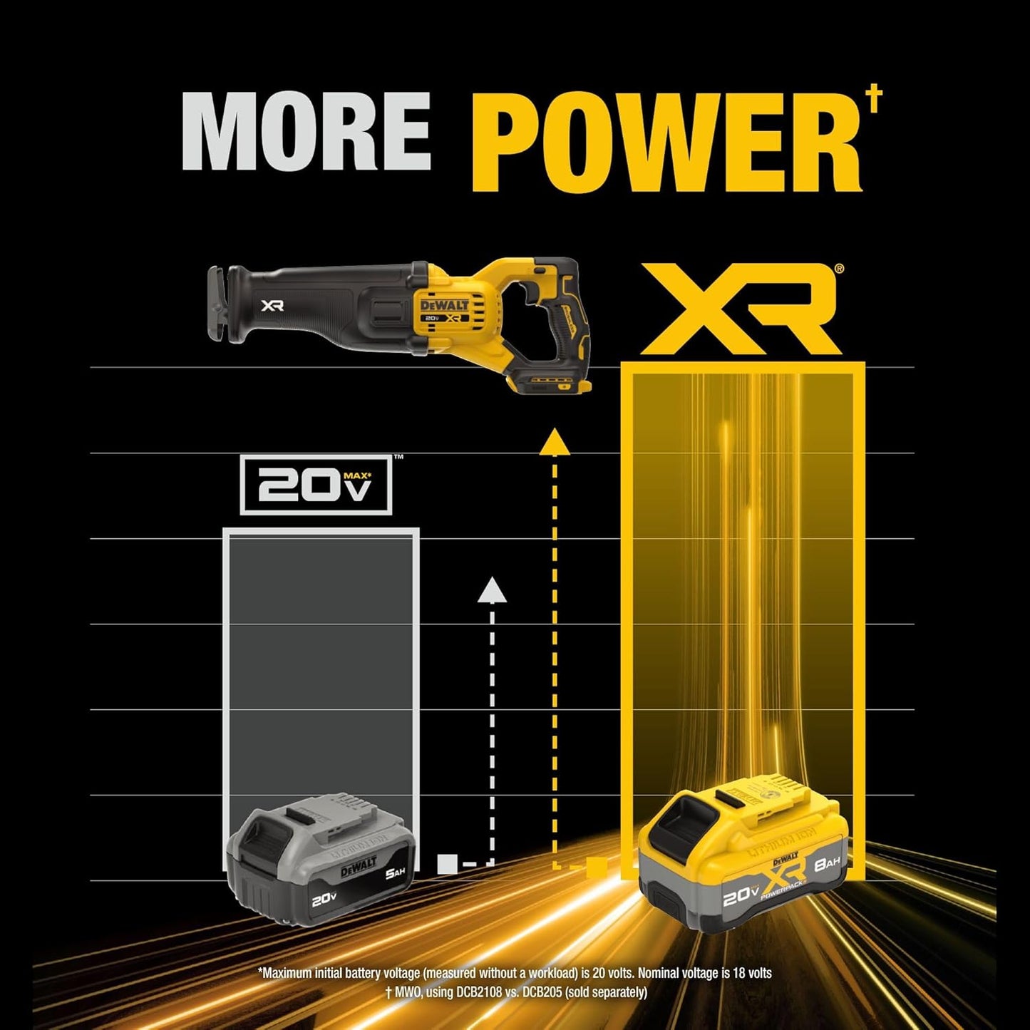 Amazon-DEWALT 20V MAX XR Cordless Reciprocating Saw Kit